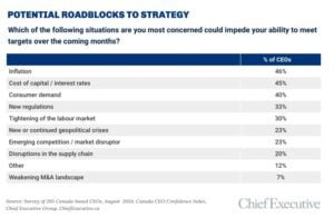 Key roadblocks