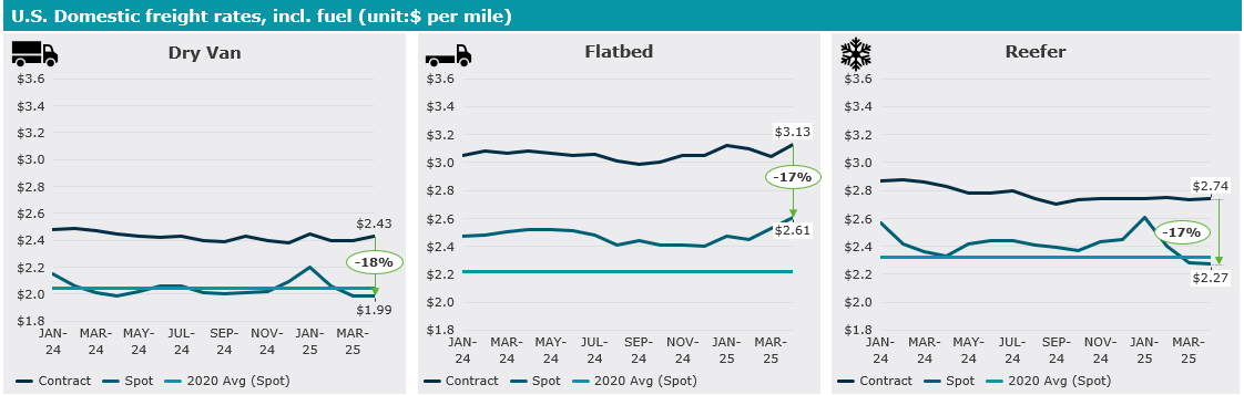 A screenshot of a graph

AI-generated content may be incorrect., Picture