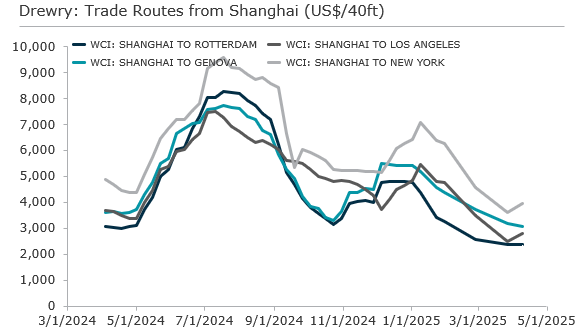 A graph of a line graph

AI-generated content may be incorrect., Picture