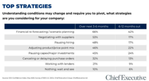 May CEO tariffs strategy chart